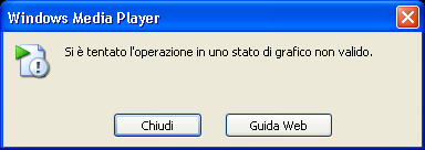 grafico non valido grafico non valido
